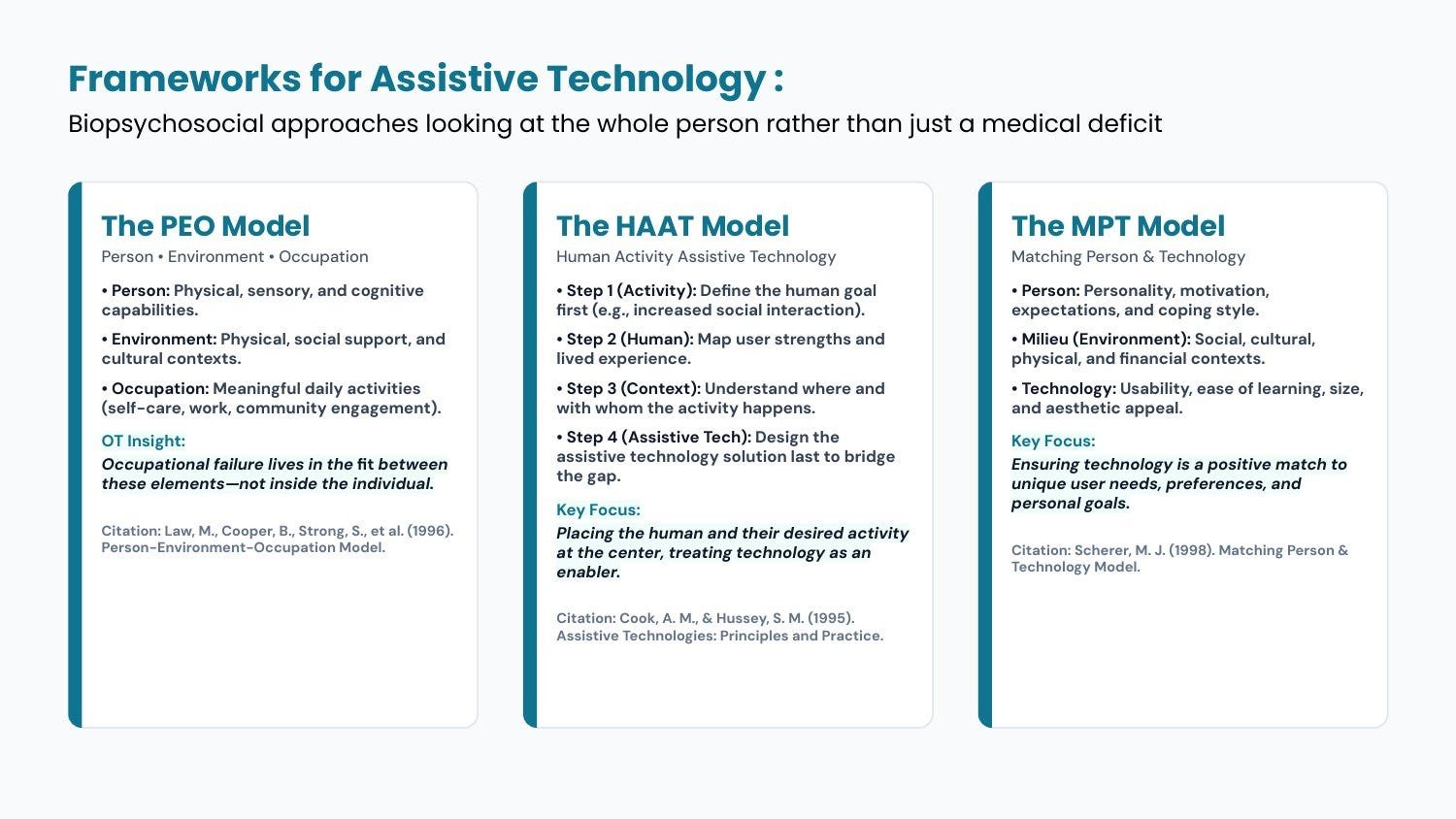 PEO, HAAT and MPT, from the Week 1 lecture.